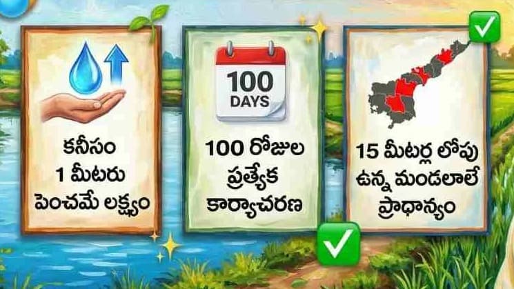 ఏపీలో భూగర్భ జలాల పెంపునకు 100 రోజుల మిషన్ – ప్రభుత్వం కీలక GO విడుదల