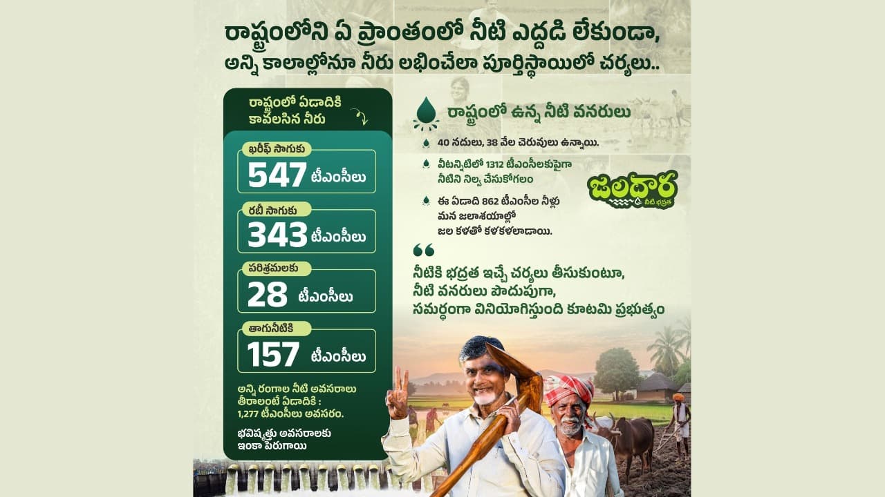 జలధార లక్ష్యం.. నీటి కరువు రహిత ఏపీ